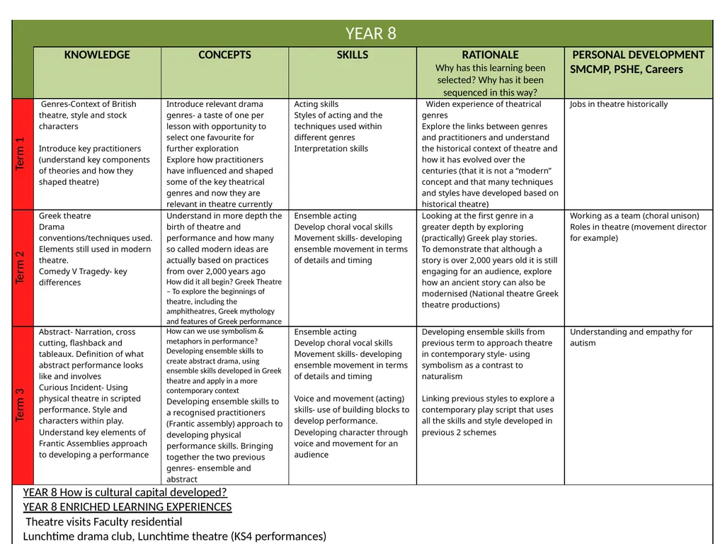 Curriculum Intent Subject … PRIORITIES IN WHOLE - slide 3 of 8