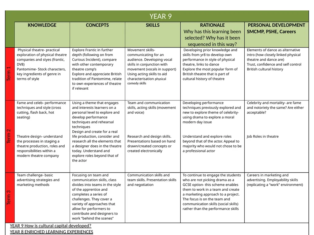 Curriculum Intent Subject … PRIORITIES IN WHOLE - slide 4 of 8