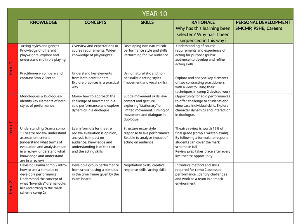 Curriculum Intent Subject … PRIORITIES IN WHOLE - slide 5 of 8