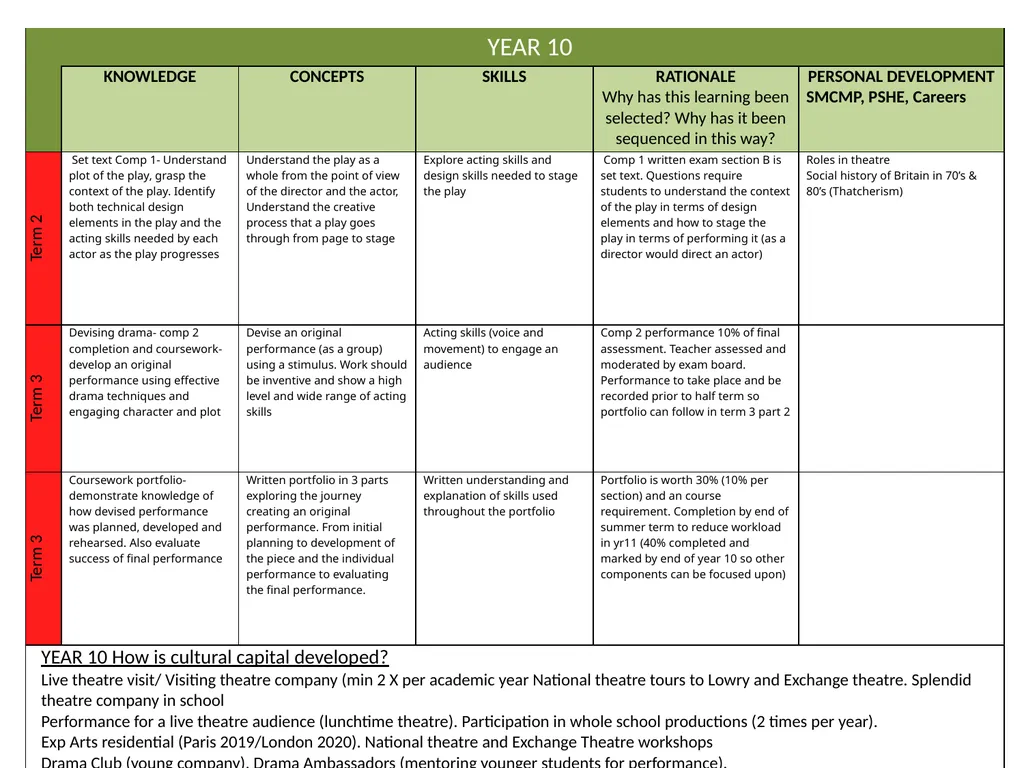 Curriculum Intent Subject … PRIORITIES IN WHOLE - slide 6 of 8