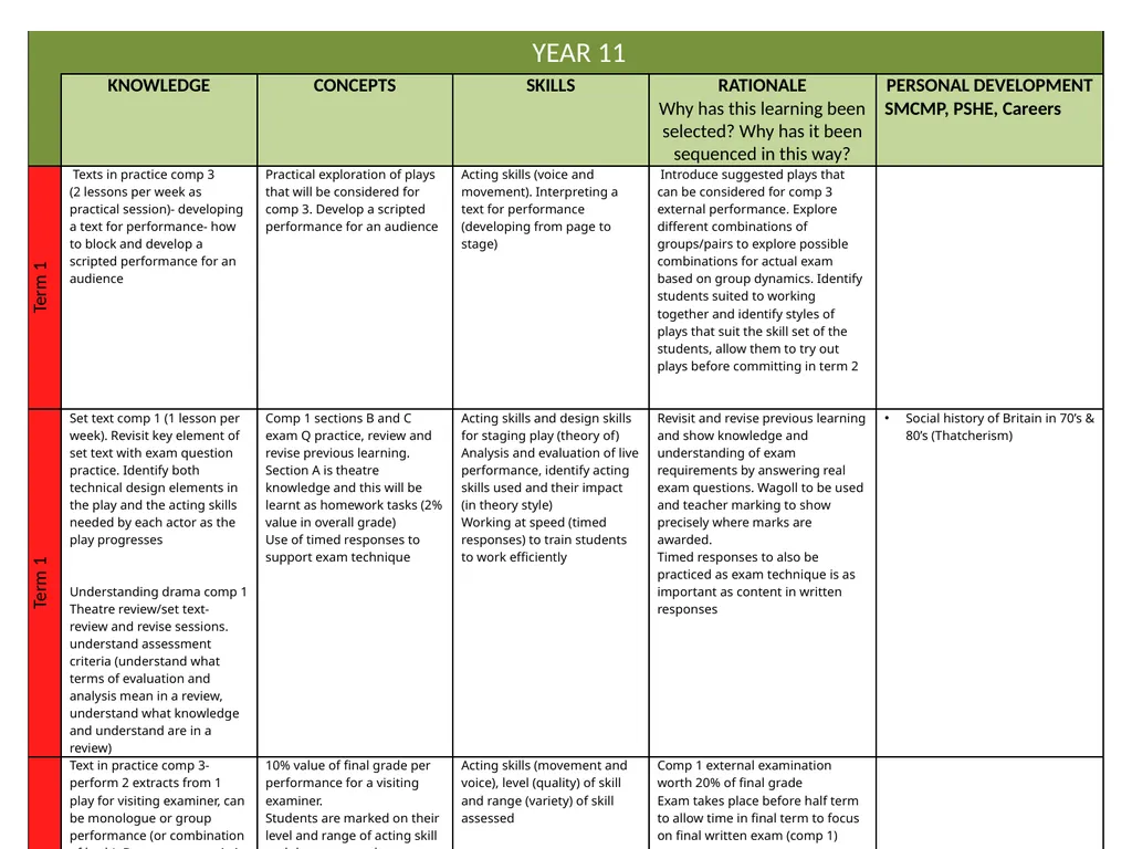 Curriculum Intent Subject … PRIORITIES IN WHOLE - slide 7 of 8