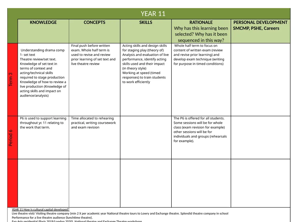 Curriculum Intent Subject … PRIORITIES IN WHOLE - slide 8 of 8