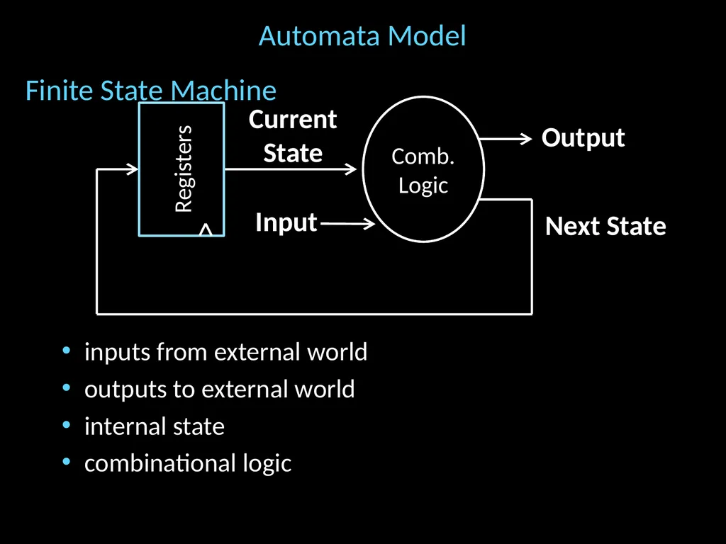 Finite State Machines Hakim Weatherspoon CS 3410 - slide 7 of 32