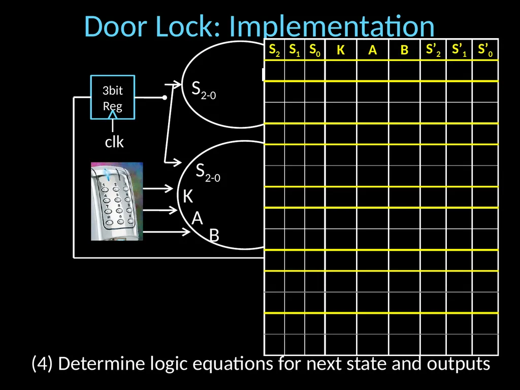 Finite State Machines Hakim Weatherspoon CS 3410 - slide 28 of 32