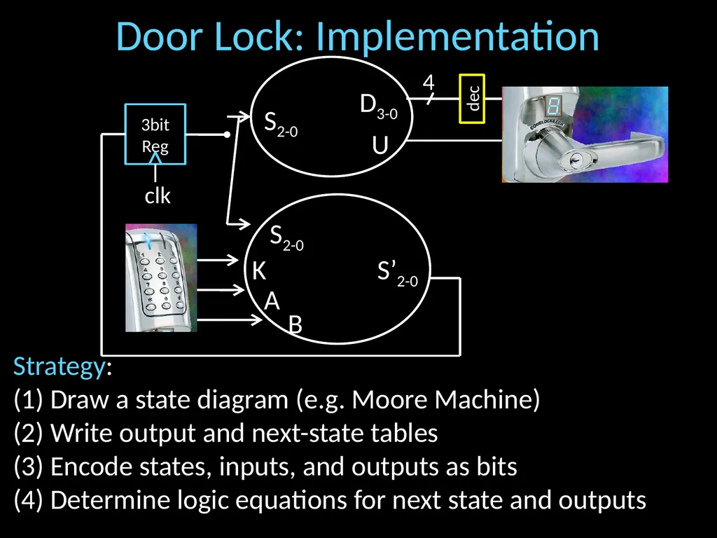 Finite State Machines Hakim Weatherspoon CS 3410 - slide 29 of 32