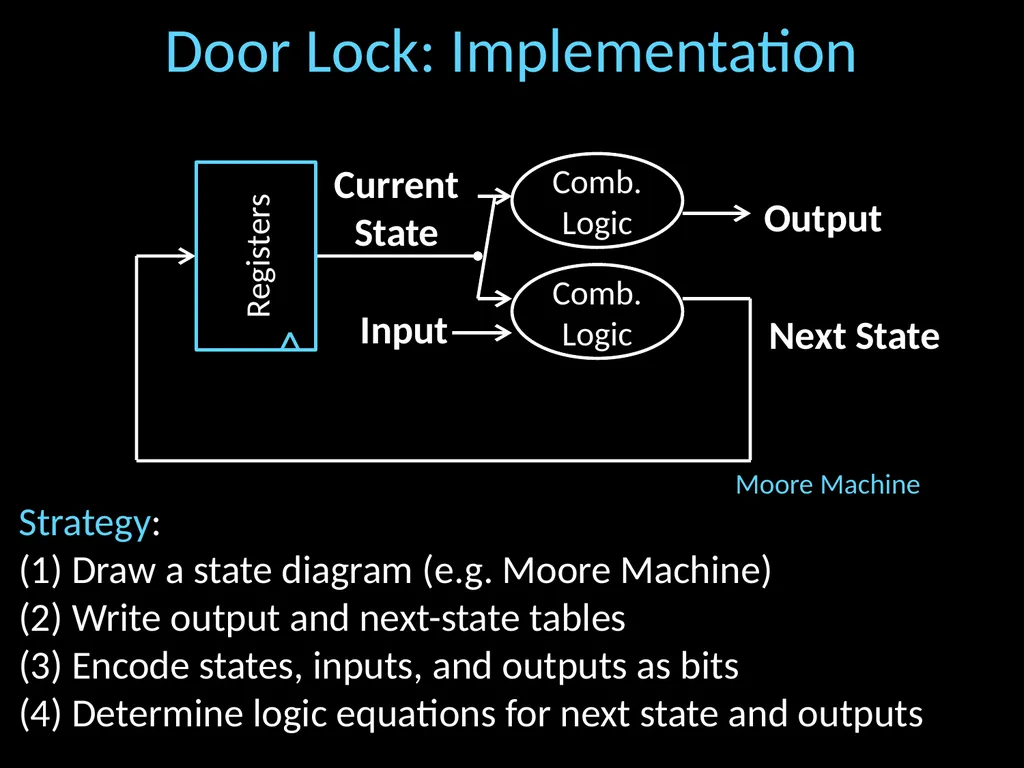 Finite State Machines Hakim Weatherspoon CS 3410 - slide 30 of 32