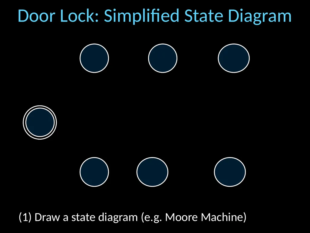 Finite State Machines Hakim Weatherspoon CS 3410 - slide 24 of 32
