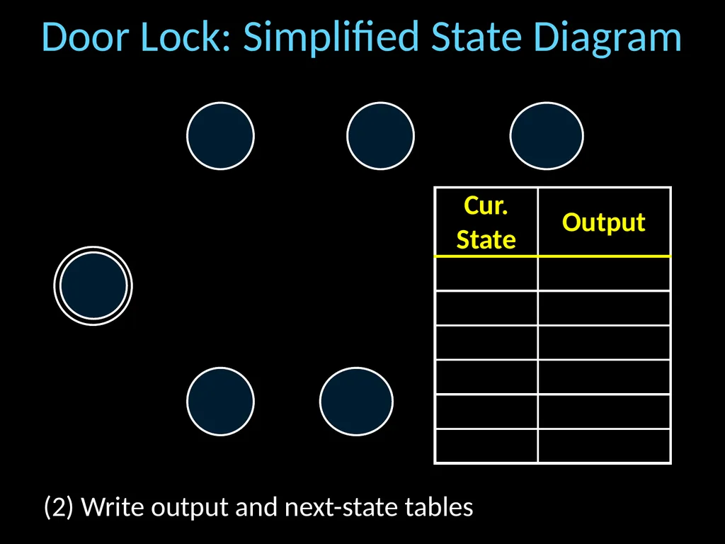 Finite State Machines Hakim Weatherspoon CS 3410 - slide 25 of 32