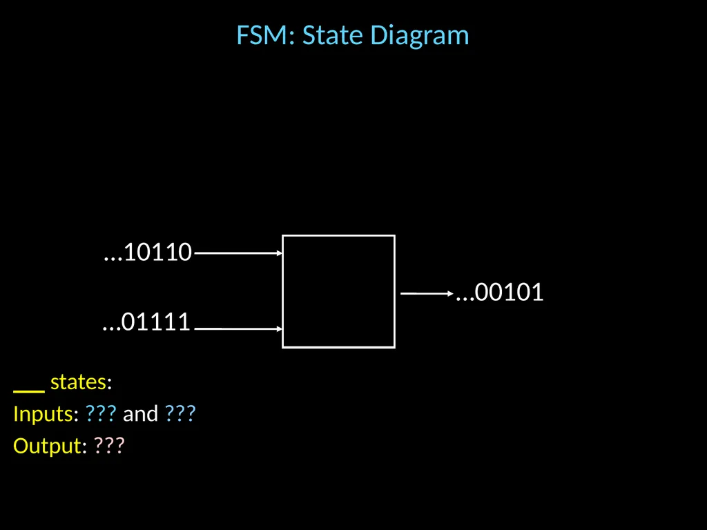 Finite State Machines Hakim Weatherspoon CS 3410 - slide 16 of 32