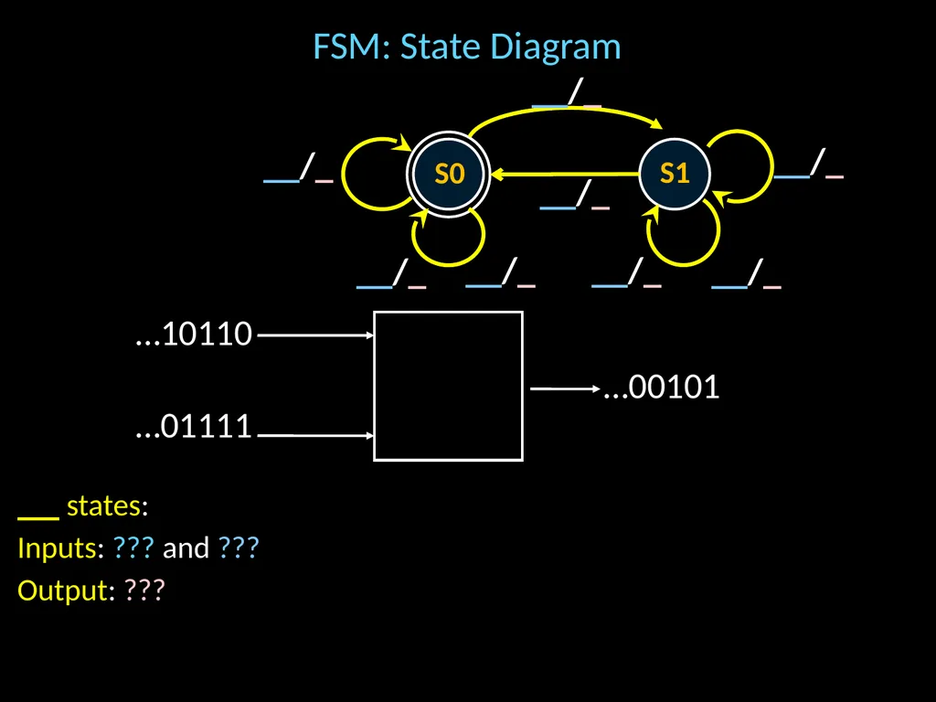 Finite State Machines Hakim Weatherspoon CS 3410 - slide 17 of 32