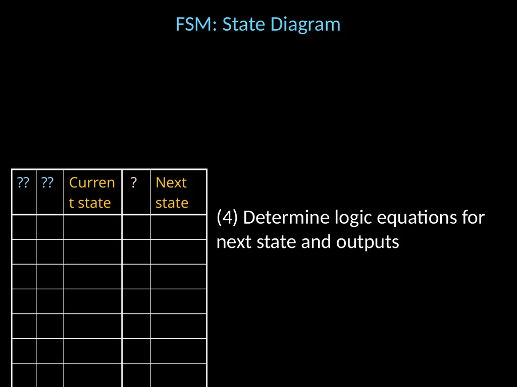 Finite State Machines Hakim Weatherspoon CS 3410 - slide 20 of 32