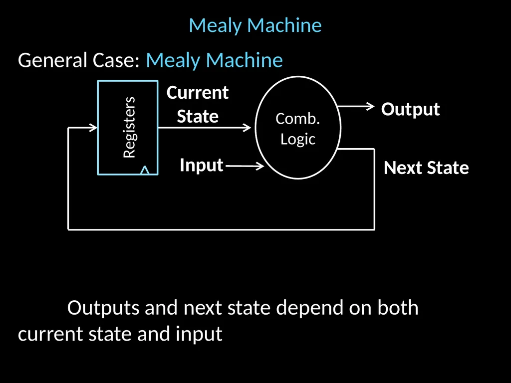 Finite State Machines Hakim Weatherspoon CS 3410 - slide 11 of 32