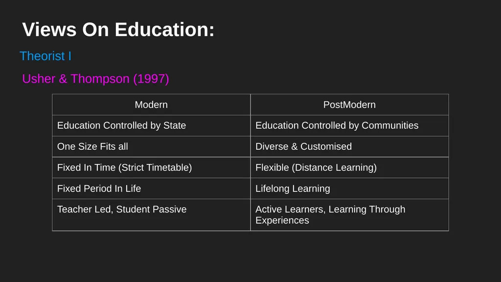 Postmodernism Education What is Postmodernism? - slide 4 of 7