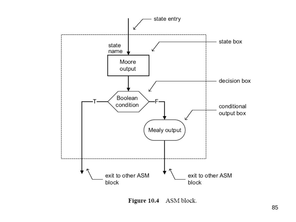 Hao Zheng Comp Sci & Eng USF CDA 4253 FPGA - slide 85 of 99