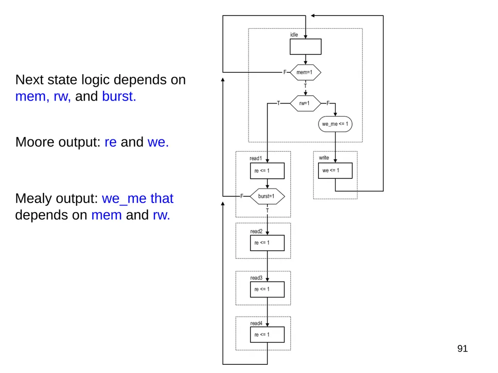 Hao Zheng Comp Sci & Eng USF CDA 4253 FPGA - slide 91 of 99