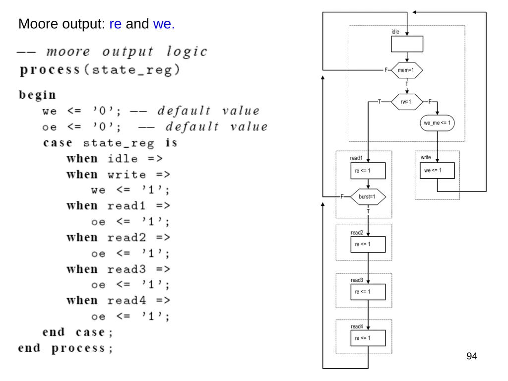 Hao Zheng Comp Sci & Eng USF CDA 4253 FPGA - slide 94 of 99