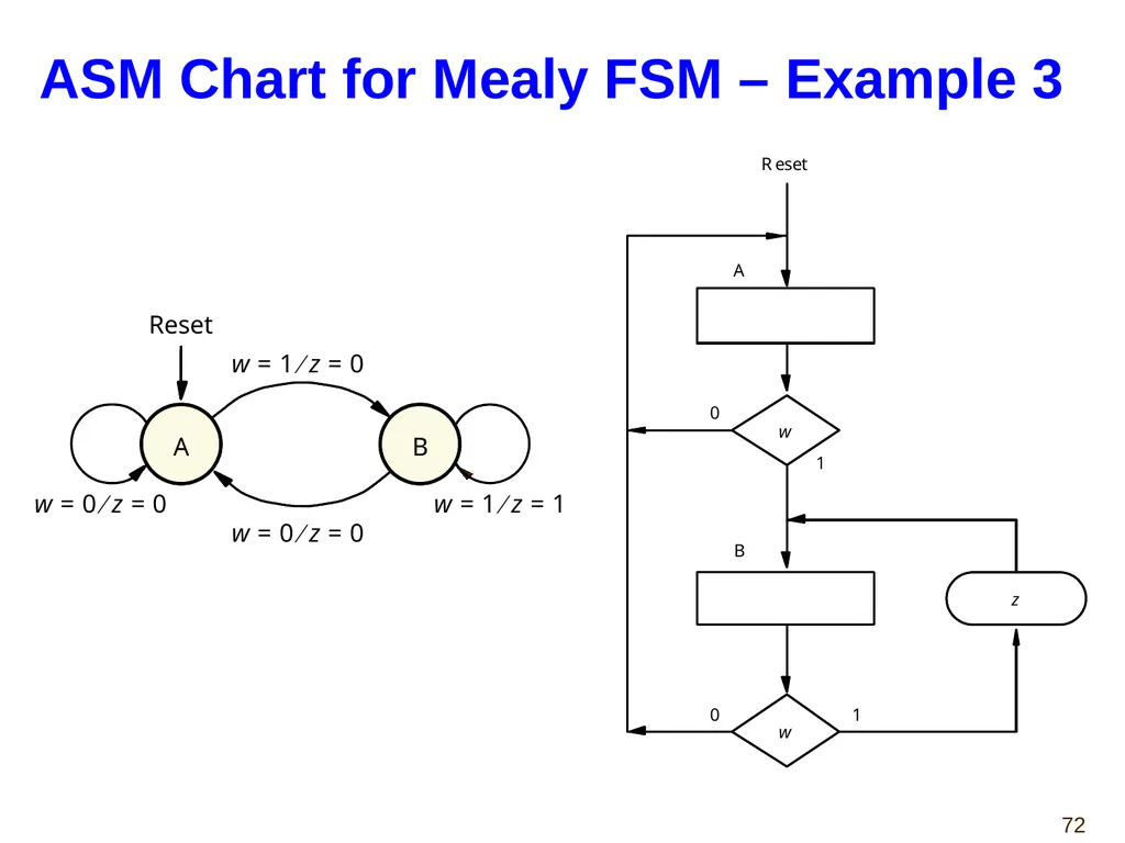 Hao Zheng Comp Sci & Eng USF CDA 4253 FPGA - slide 72 of 99