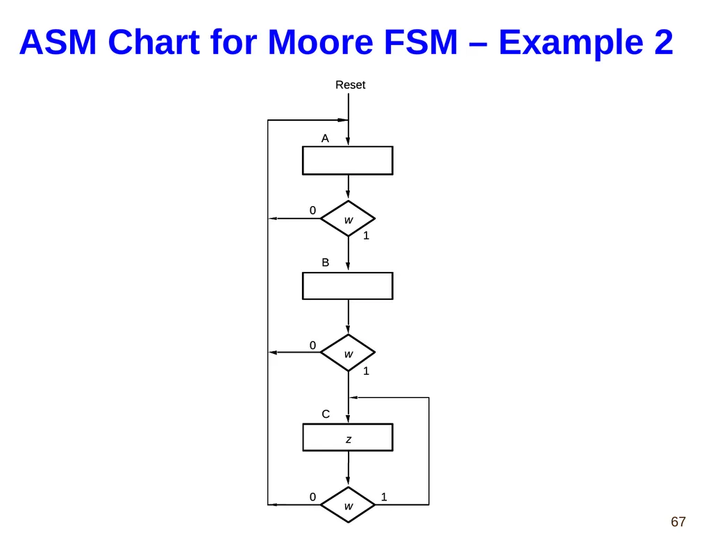 Hao Zheng Comp Sci & Eng USF CDA 4253 FPGA - slide 67 of 99