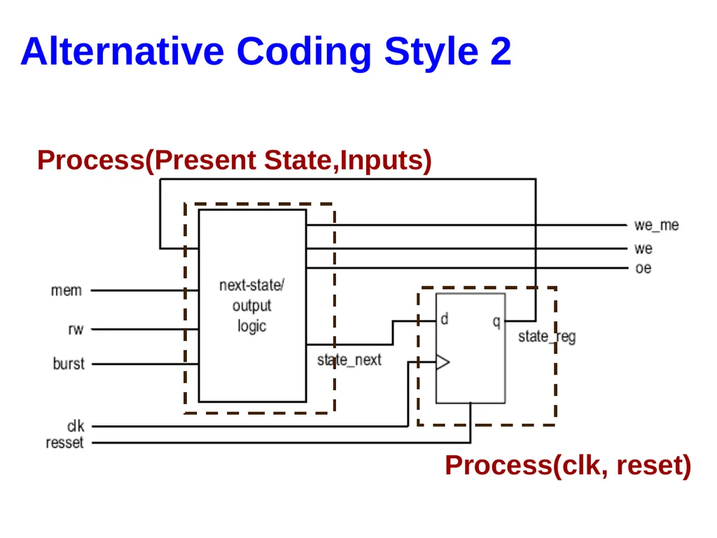 Hao Zheng Comp Sci & Eng USF CDA 4253 FPGA - slide 55 of 99