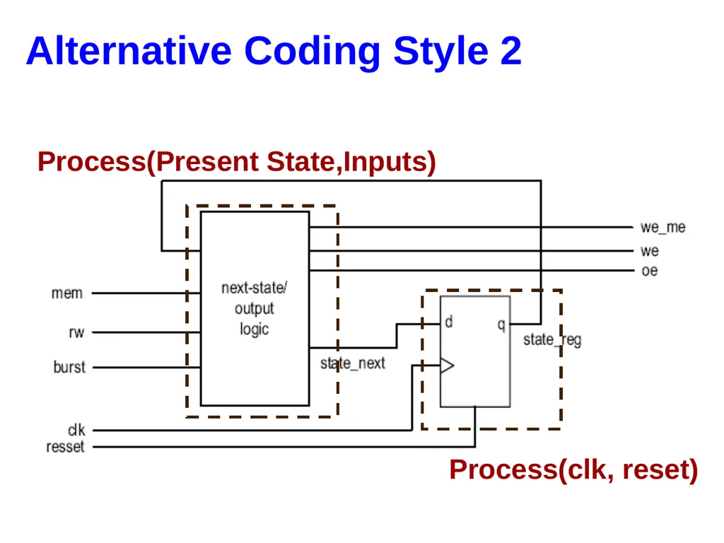 Hao Zheng Comp Sci & Eng USF CDA 4253 FPGA - slide 96 of 99