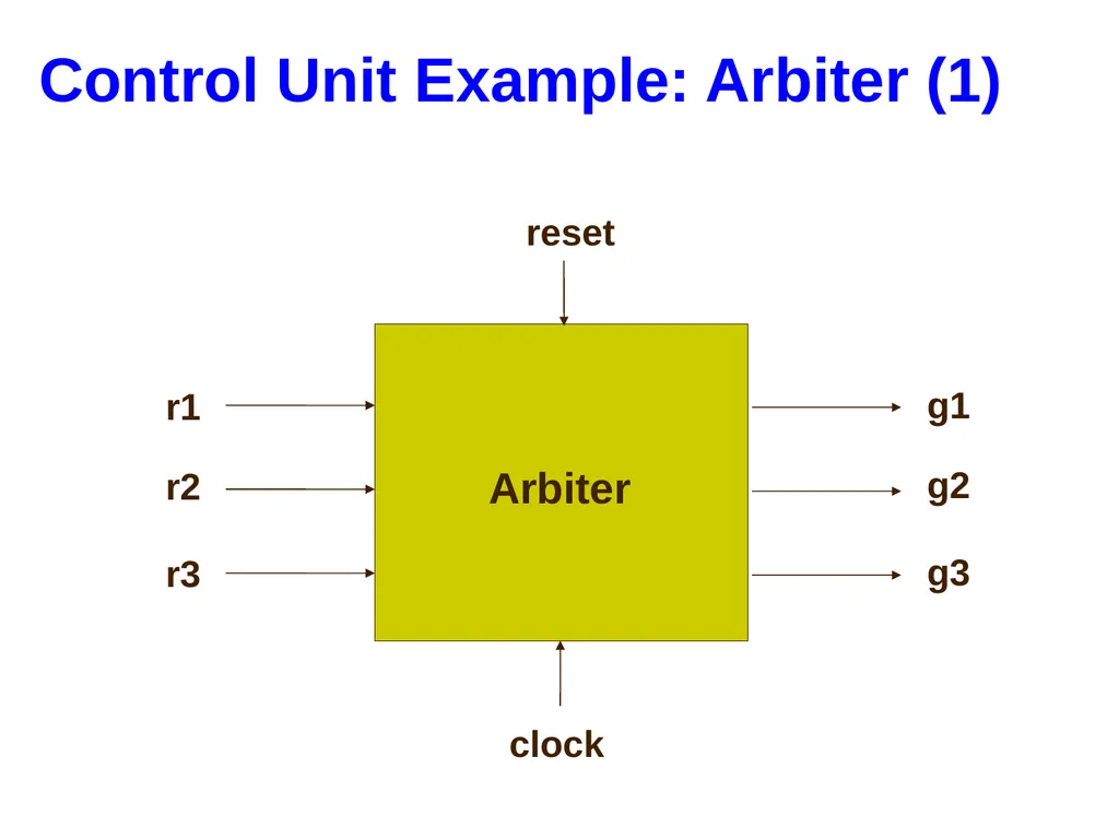 Hao Zheng Comp Sci & Eng USF CDA 4253 FPGA - slide 34 of 99