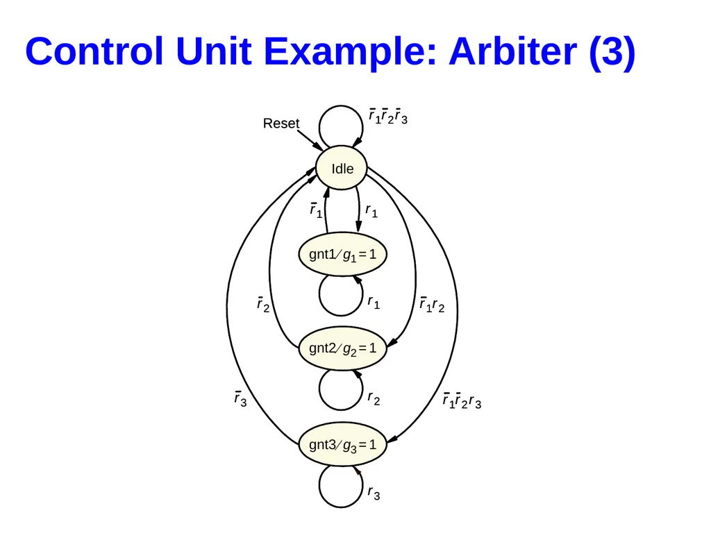 Hao Zheng Comp Sci & Eng USF CDA 4253 FPGA - slide 35 of 99