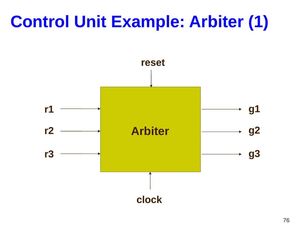 Hao Zheng Comp Sci & Eng USF CDA 4253 FPGA - slide 76 of 99