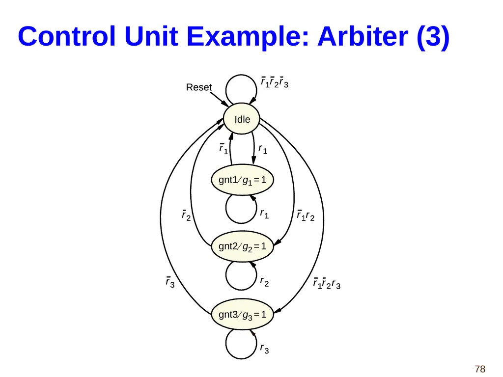 Hao Zheng Comp Sci & Eng USF CDA 4253 FPGA - slide 78 of 99
