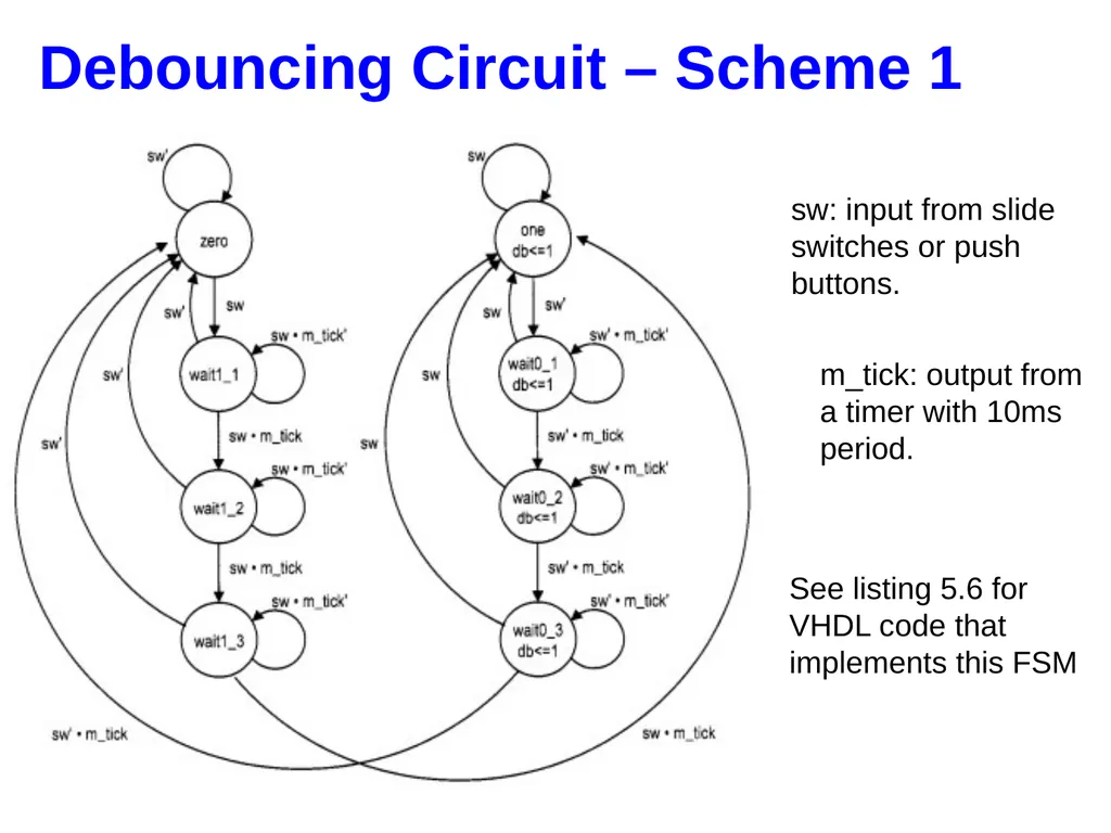 Hao Zheng Comp Sci & Eng USF CDA 4253 FPGA - slide 42 of 99