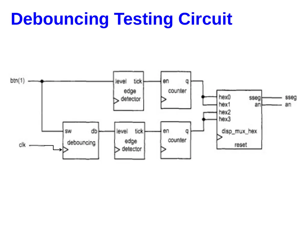 Hao Zheng Comp Sci & Eng USF CDA 4253 FPGA - slide 43 of 99