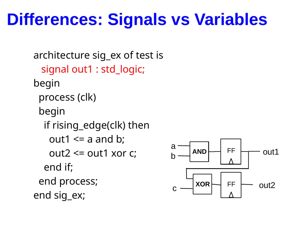 Hao Zheng Comp Sci & Eng USF CDA 4253 FPGA - slide 50 of 99