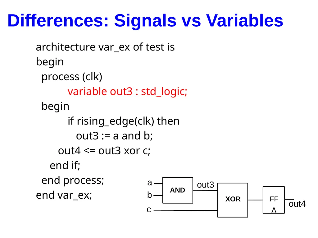 Hao Zheng Comp Sci & Eng USF CDA 4253 FPGA - slide 51 of 99