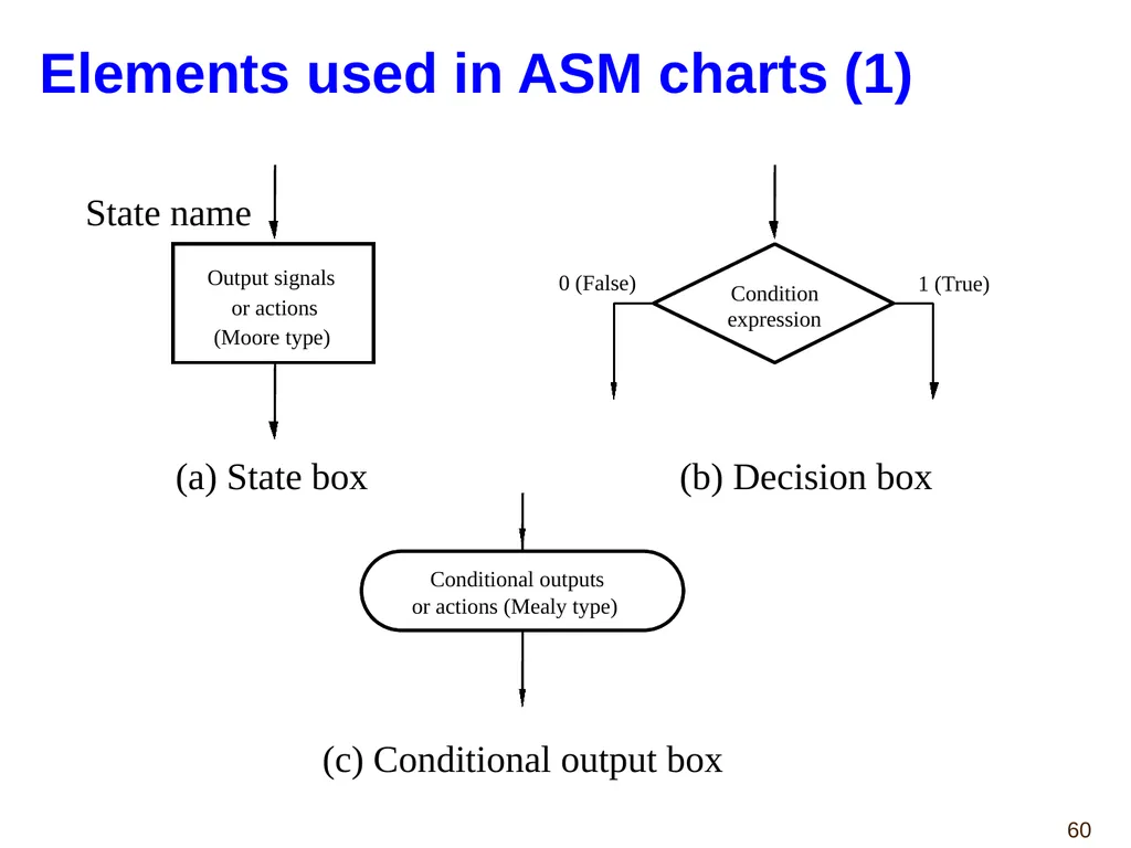 Hao Zheng Comp Sci & Eng USF CDA 4253 FPGA - slide 60 of 99