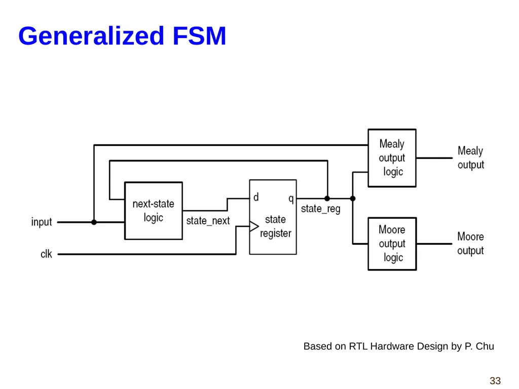 Hao Zheng Comp Sci & Eng USF CDA 4253 FPGA - slide 33 of 99