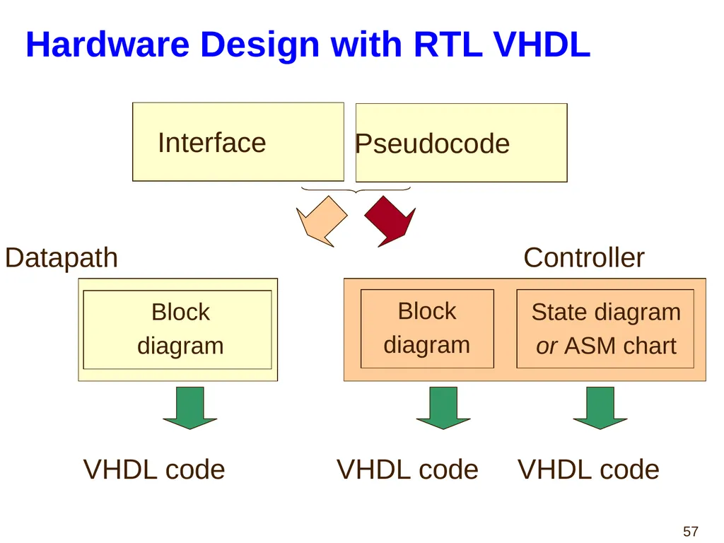 Hao Zheng Comp Sci & Eng USF CDA 4253 FPGA - slide 57 of 99