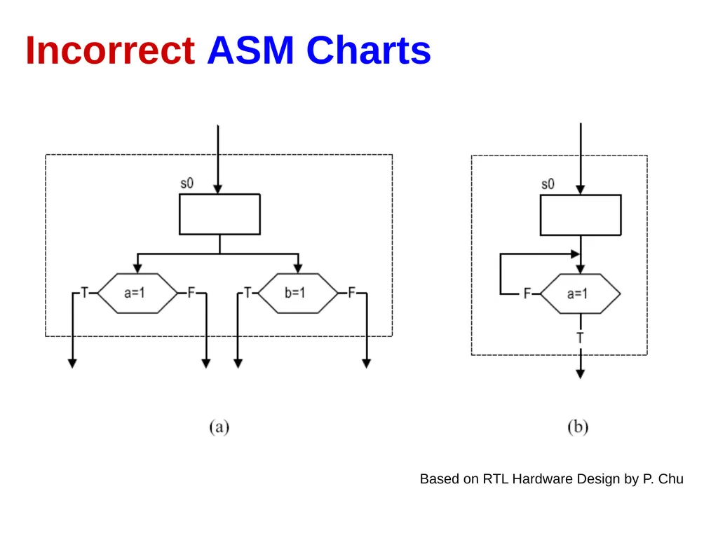 Hao Zheng Comp Sci & Eng USF CDA 4253 FPGA - slide 87 of 99
