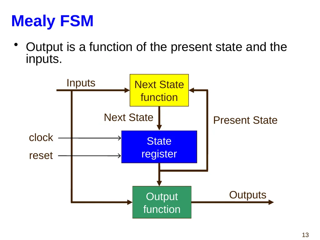 Hao Zheng Comp Sci & Eng USF CDA 4253 FPGA - slide 13 of 99
