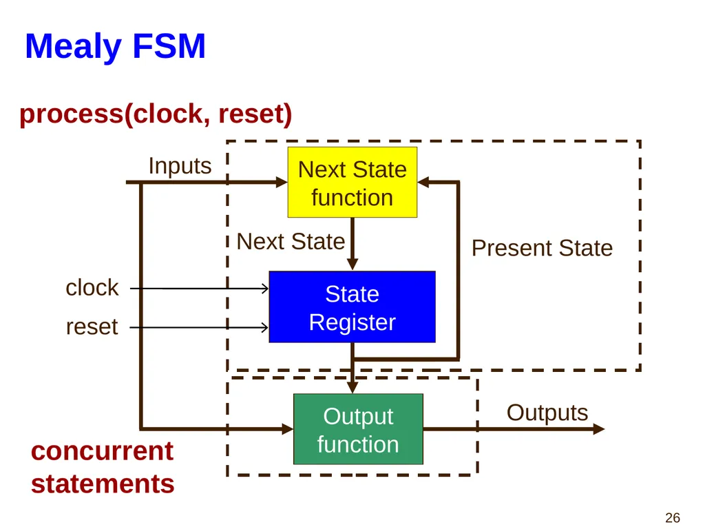 Hao Zheng Comp Sci & Eng USF CDA 4253 FPGA - slide 26 of 99