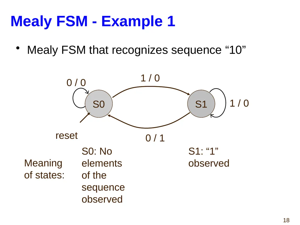 Hao Zheng Comp Sci & Eng USF CDA 4253 FPGA - slide 18 of 99