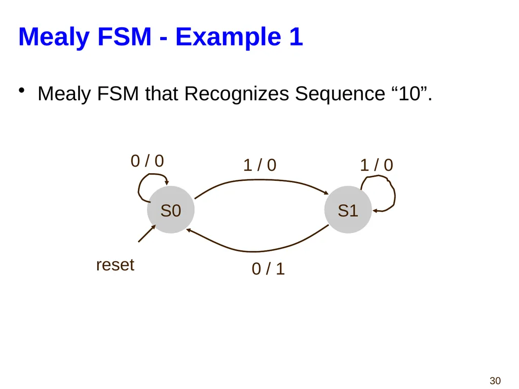 Hao Zheng Comp Sci & Eng USF CDA 4253 FPGA - slide 30 of 99