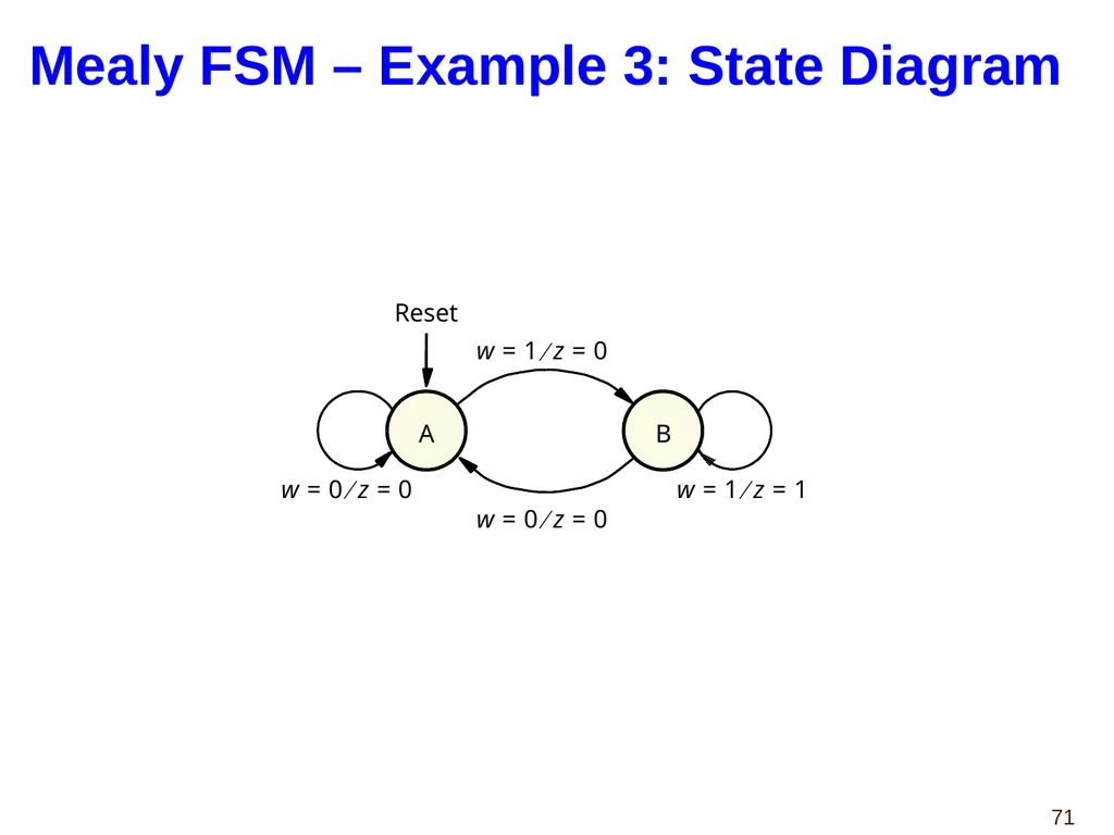 Hao Zheng Comp Sci & Eng USF CDA 4253 FPGA - slide 71 of 99