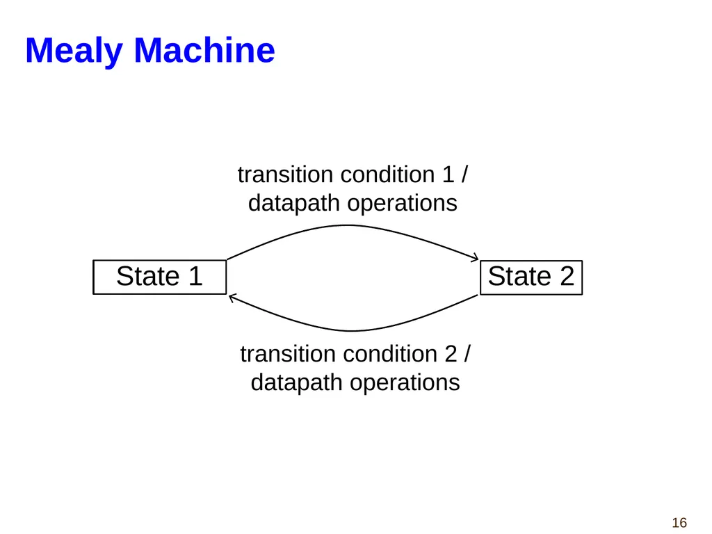 Hao Zheng Comp Sci & Eng USF CDA 4253 FPGA - slide 16 of 99
