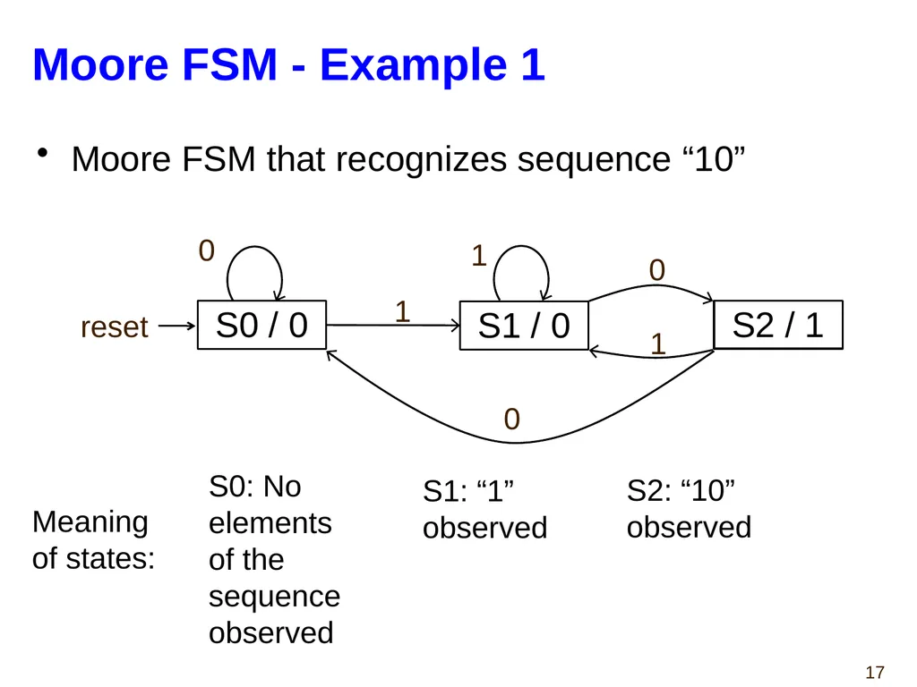 Hao Zheng Comp Sci & Eng USF CDA 4253 FPGA - slide 17 of 99