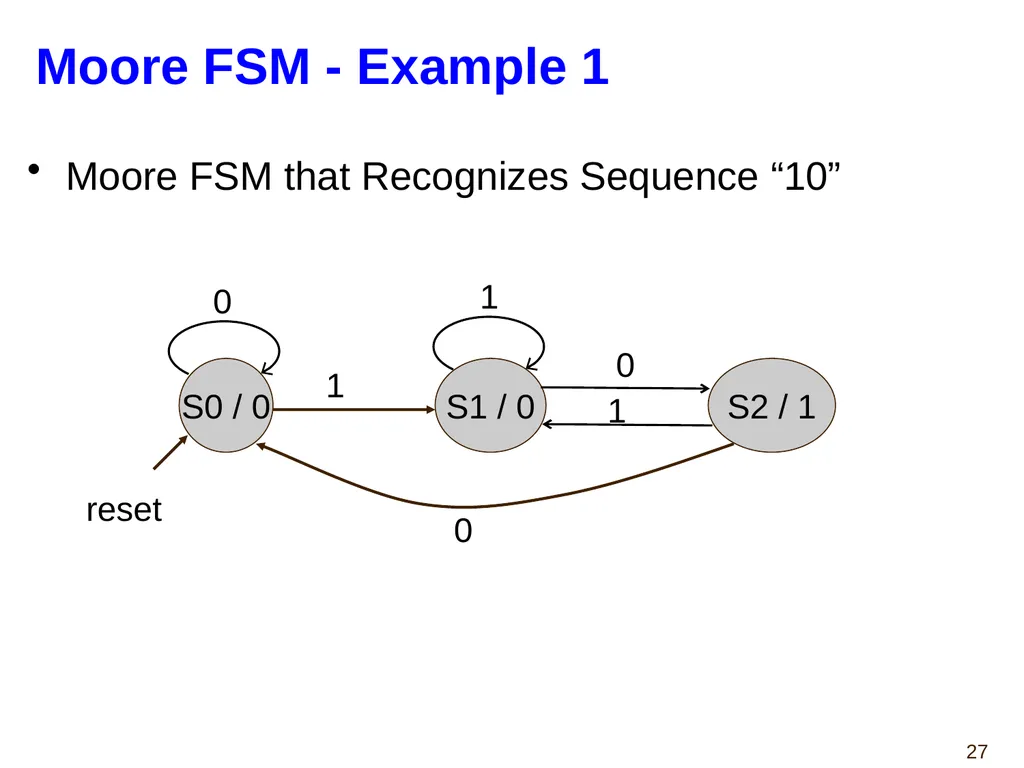 Hao Zheng Comp Sci & Eng USF CDA 4253 FPGA - slide 27 of 99
