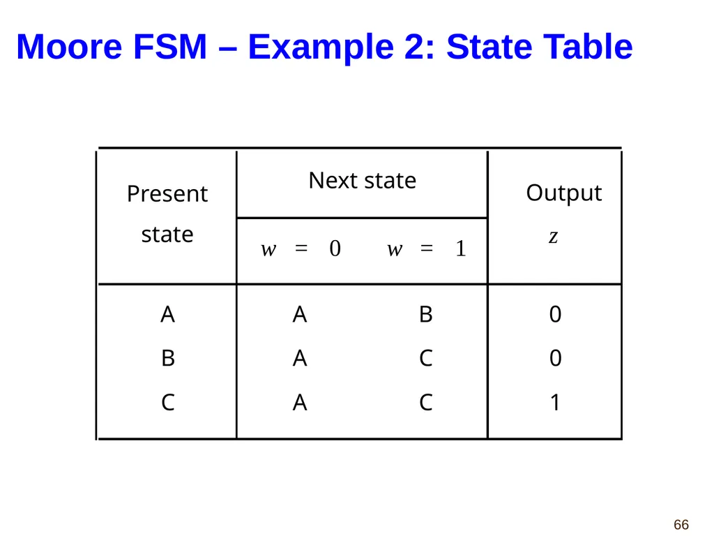 Hao Zheng Comp Sci & Eng USF CDA 4253 FPGA - slide 66 of 99