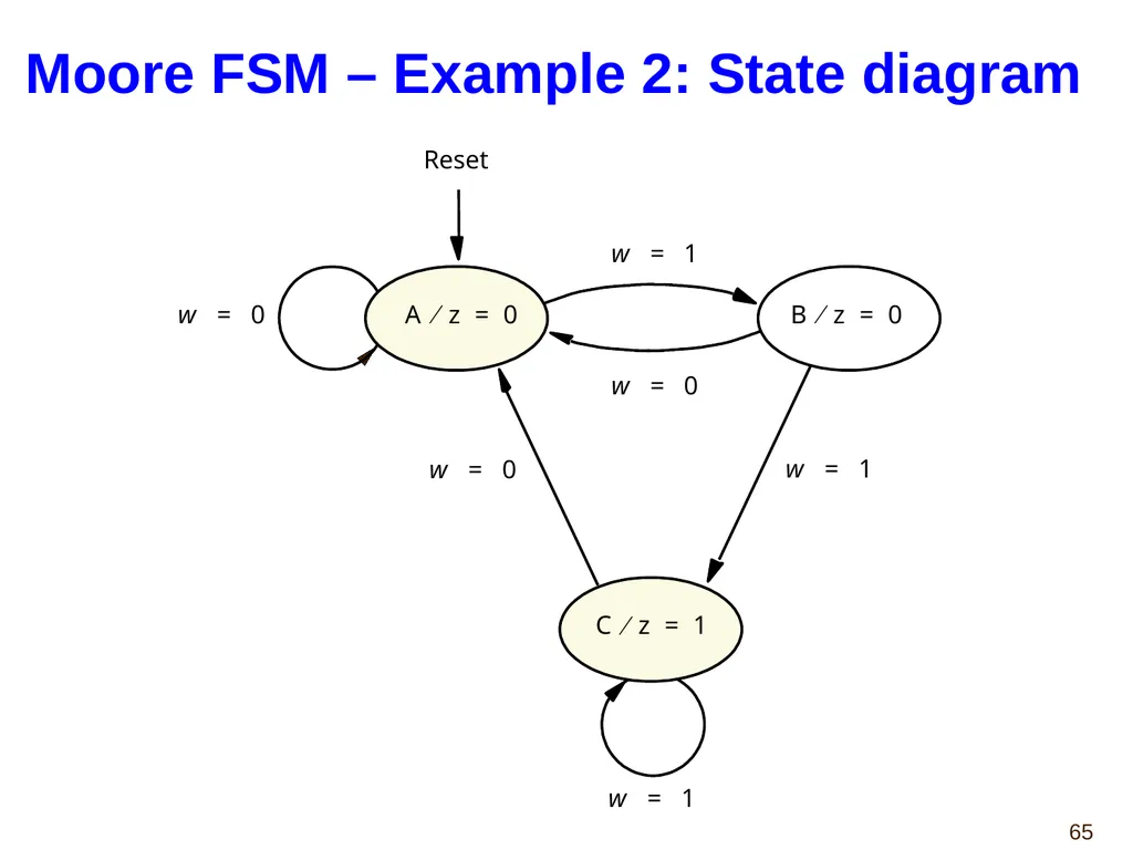 Hao Zheng Comp Sci & Eng USF CDA 4253 FPGA - slide 65 of 99