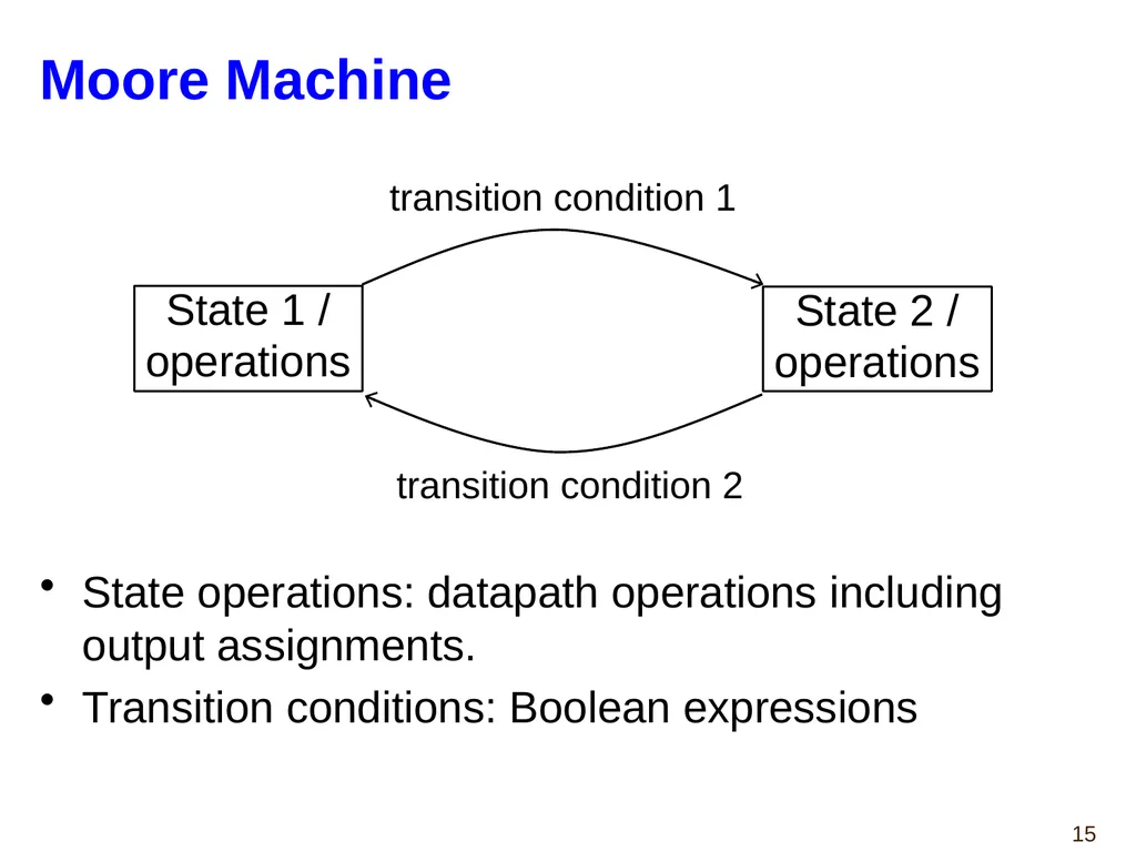 Hao Zheng Comp Sci & Eng USF CDA 4253 FPGA - slide 15 of 99