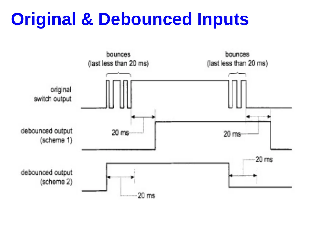 Hao Zheng Comp Sci & Eng USF CDA 4253 FPGA - slide 41 of 99