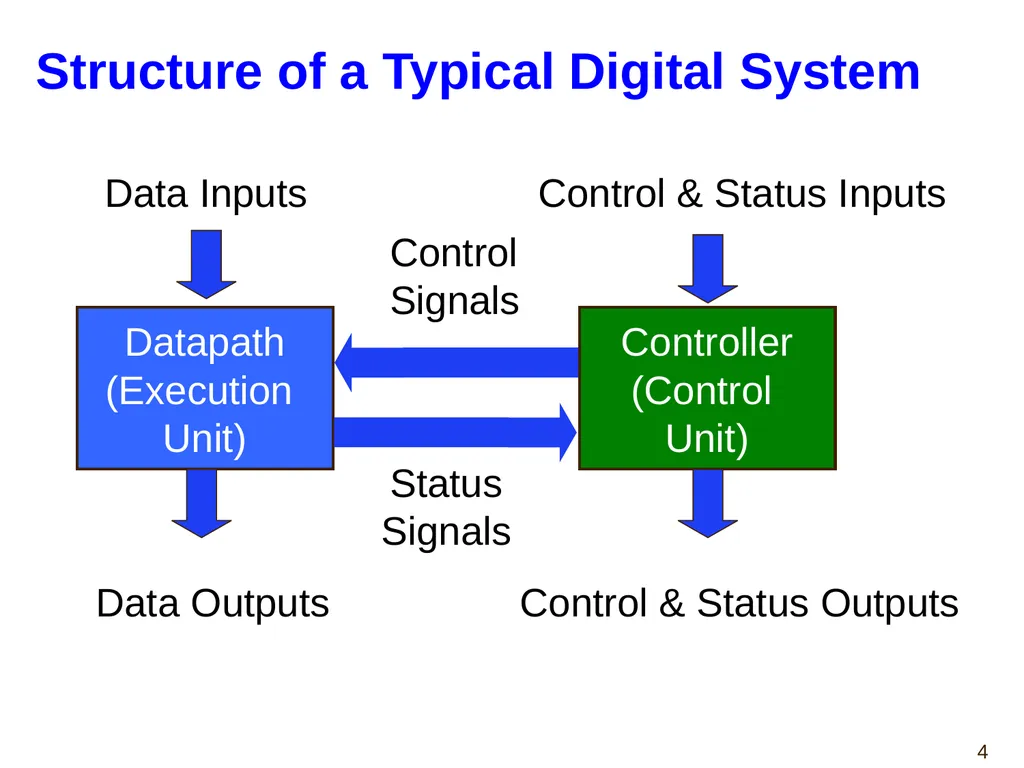 Hao Zheng Comp Sci & Eng USF CDA 4253 FPGA - slide 4 of 99