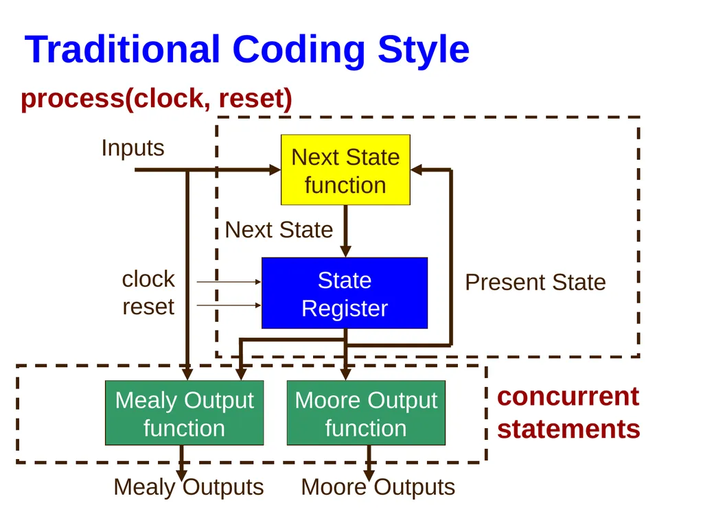 Hao Zheng Comp Sci & Eng USF CDA 4253 FPGA - slide 53 of 99